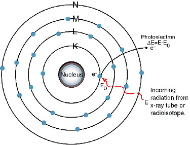 Titanium atom with an electron ejected from the K shell