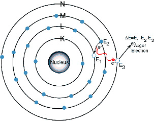 Diagram of Auger electron emission in a titanium atom